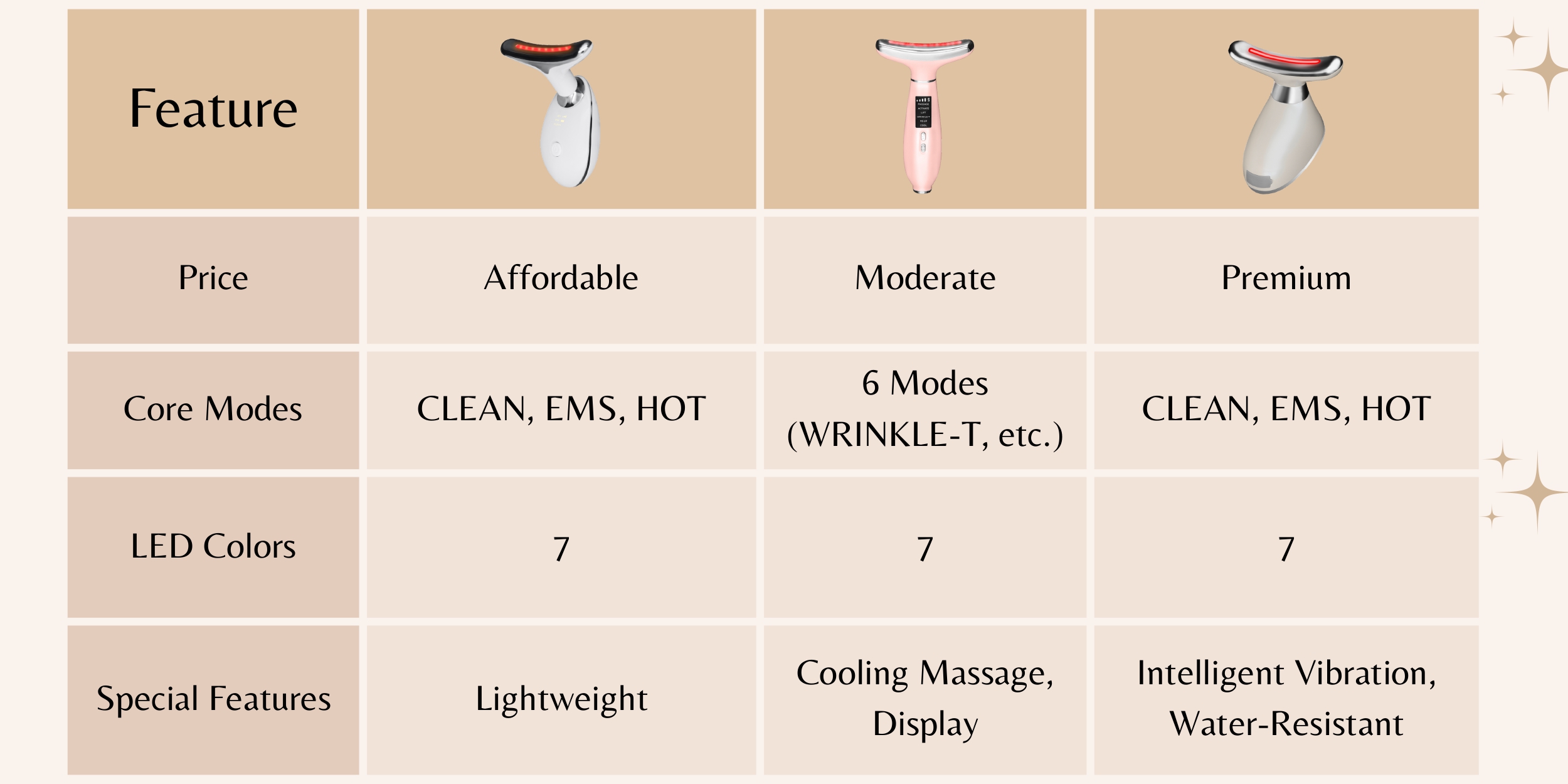 SOLVANTA Luxury LED Massager